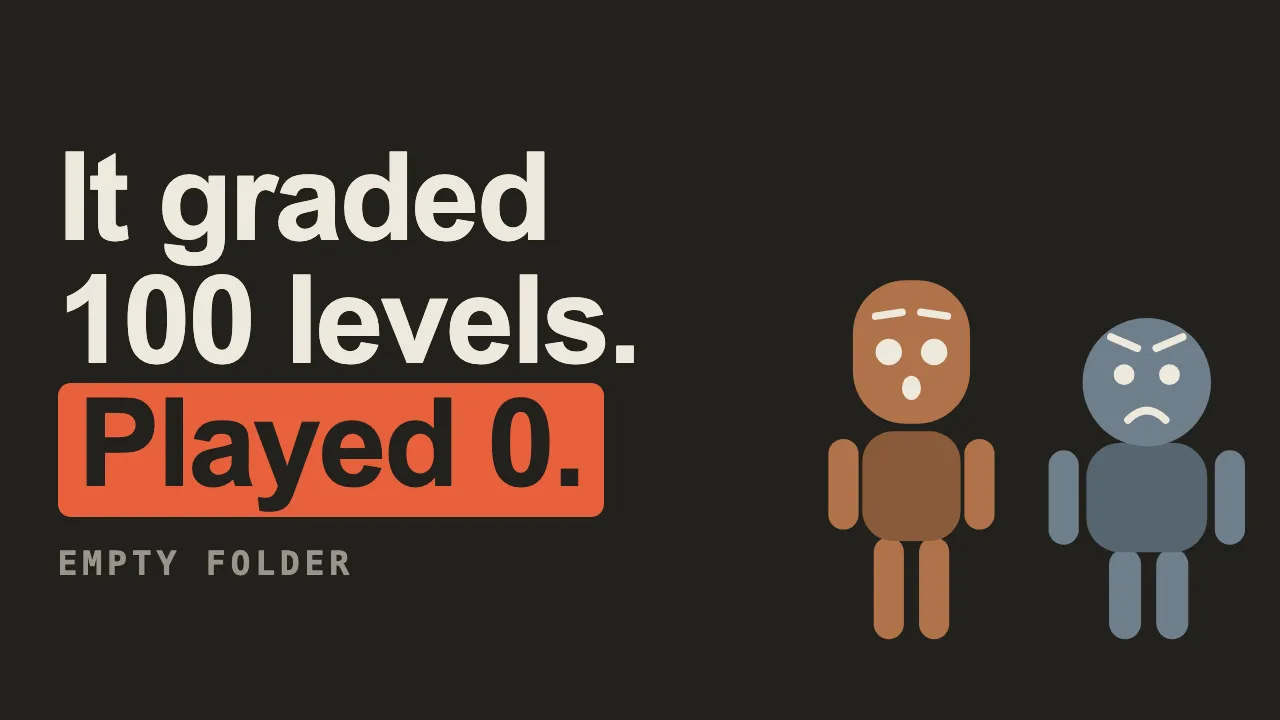 Thumbnail: “It graded 100 levels.” above “Played 0.” boxed in orange, Pip shocked, Bo frowning.